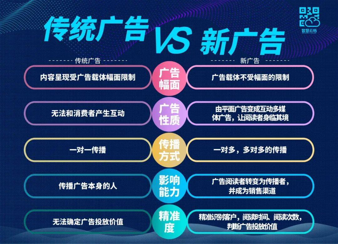 天博电竞APP疫情反复下小广告店老板如何赢回先机？教你提升竞争力的五个进阶维度(图3)