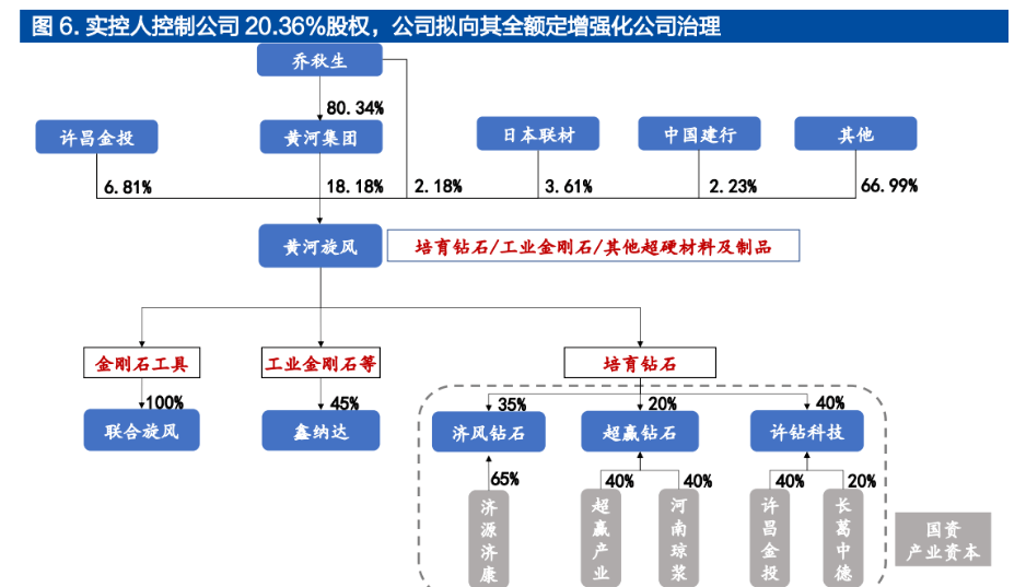 豫光金铅：拟定增募资不超4亿元 控股股东全额认购