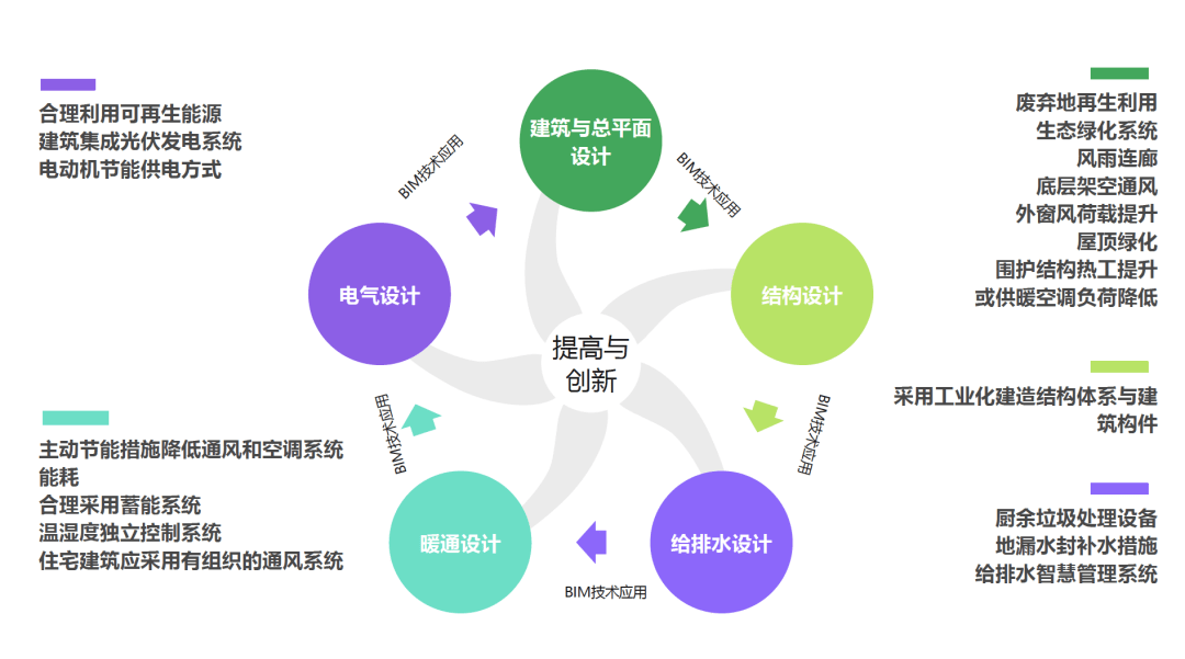 绿色建筑示意图图片