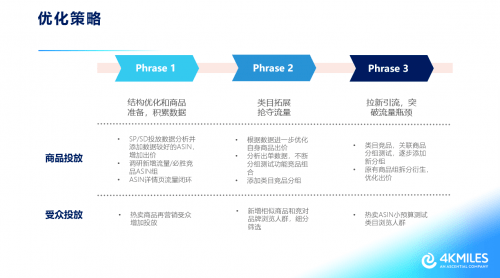 泛亚电竞_4KMILES正式加入艾盛集团 助力中国品牌赢得全球市场先机(图6)