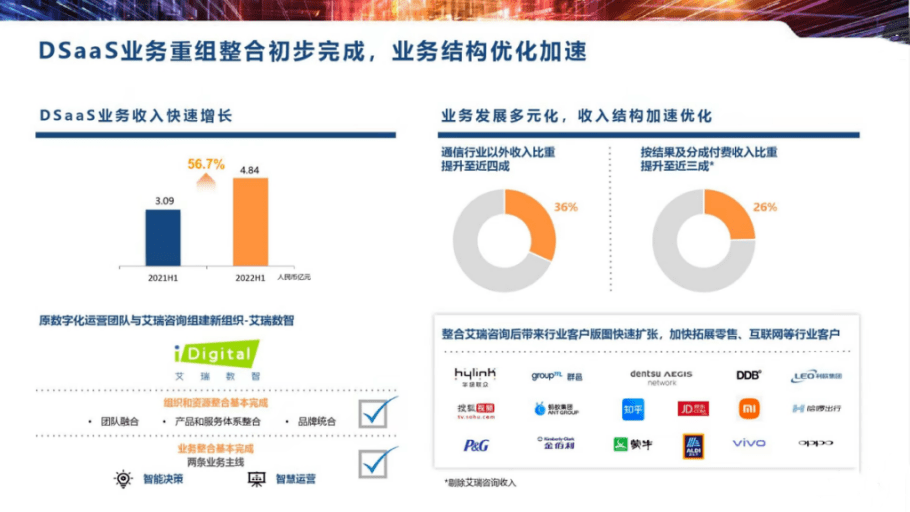 亚信科技再进化