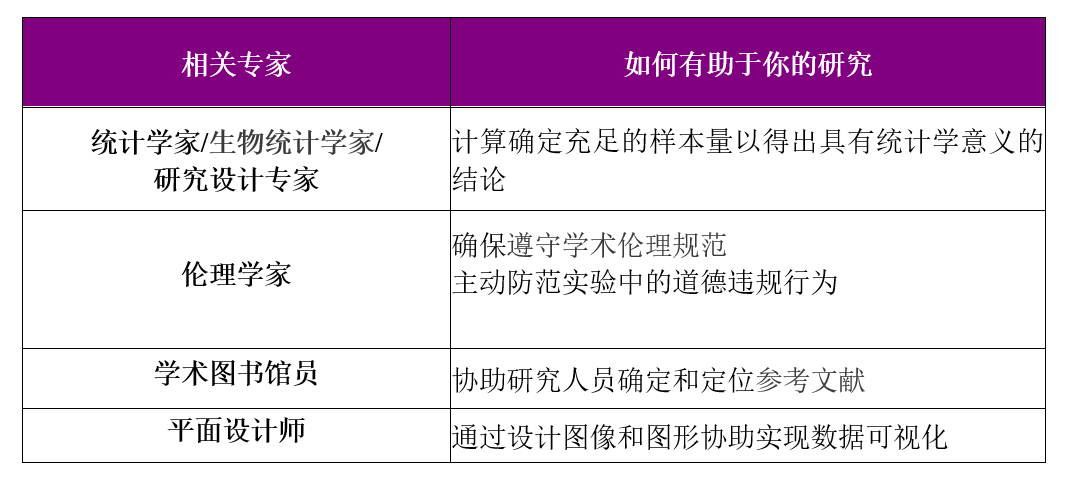 从拒稿原因看审稿人关注的3大论文要点_研究_评审_评估