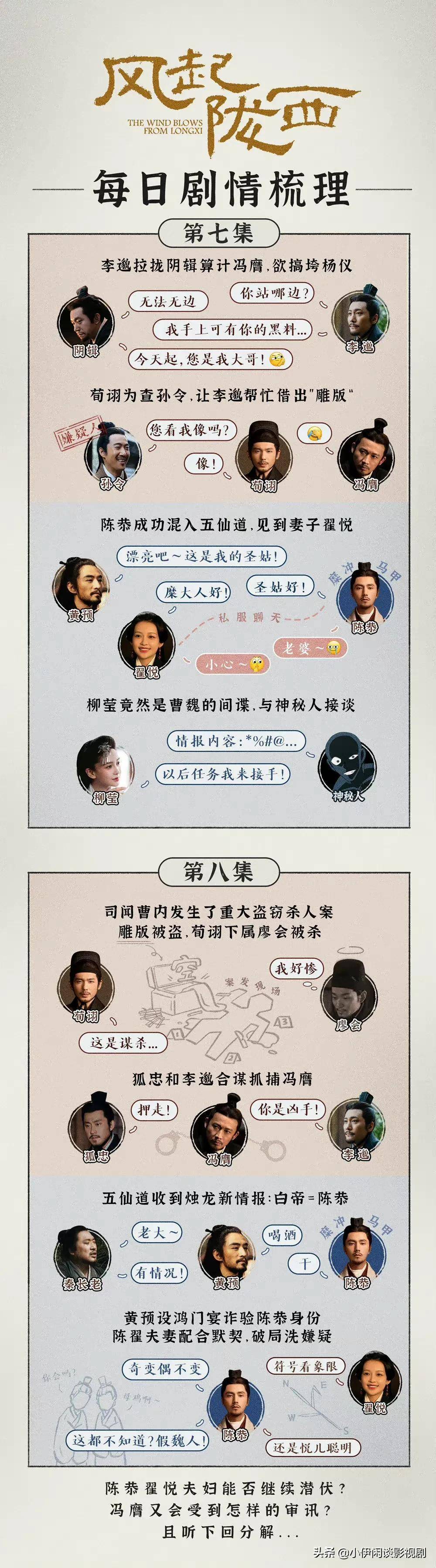 这篇文章带你迅速看懂《风起陇西》此剧像一壶老酒,越品越有味_人物