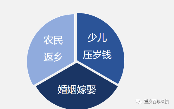 送您开门红管控表格; 开门红活动计划