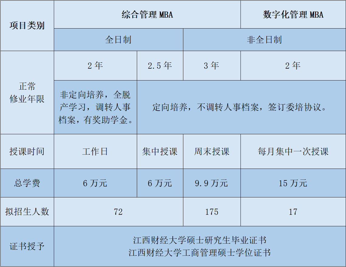 江西财经大学毕业证图片