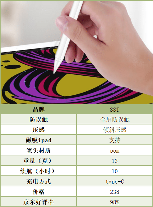 适合圣诞节送礼电容笔有哪些？电容笔品牌排行榜