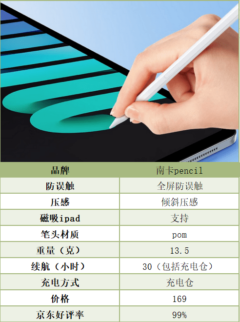 适合圣诞节送礼电容笔有哪些？电容笔品牌排行榜