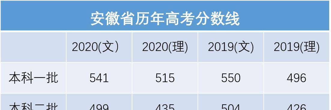 快来看（广西高考录取分数线）高考理科录取分数线 第4张