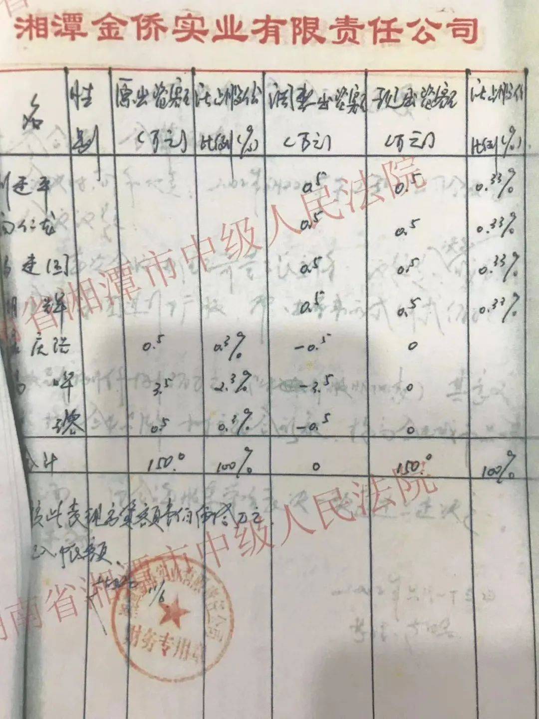 时间久远，尽管该收据的字迹已经比较模糊，但仍可辨认 胡辉称已经遗失不可寻。当时担任该公司高管、同样也