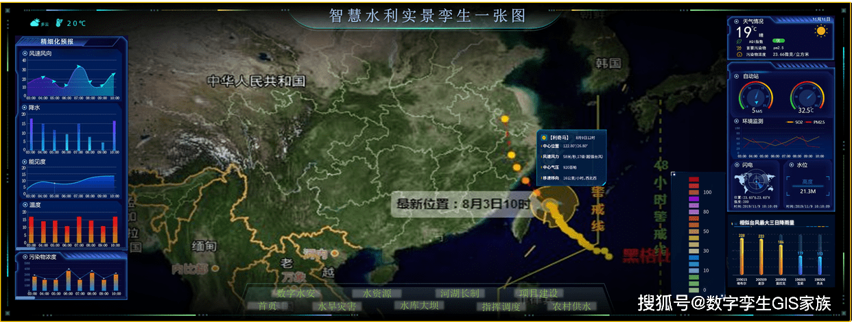 水务三,应用功能展示1,数字孪生水务事件推理能力可分为洪水预报模型