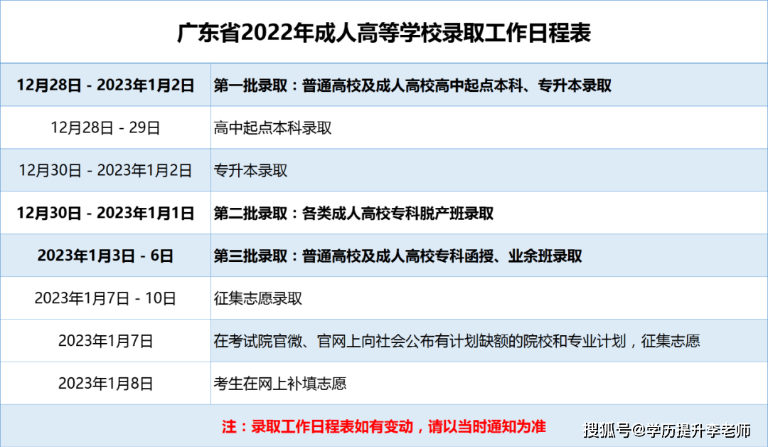 广东2022年成人高考登科查询时间公布！