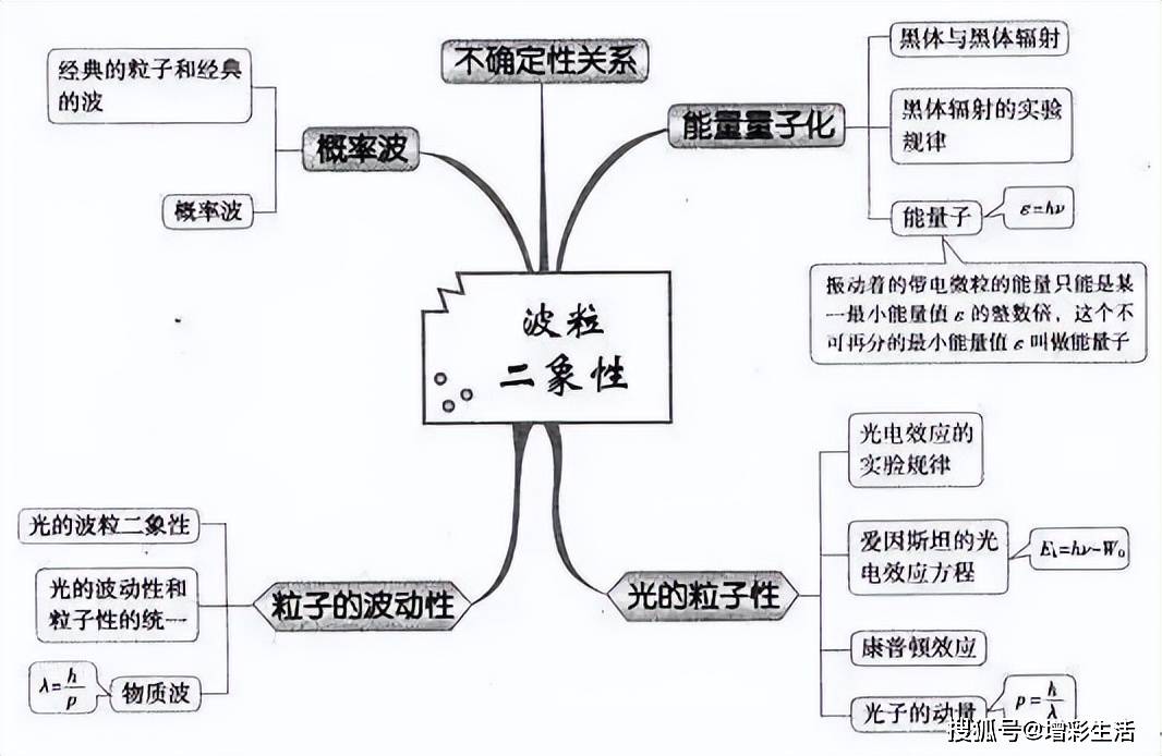 高中物理思維導圖,52張圖掃清高中三年知識點_運動_定律_牛頓