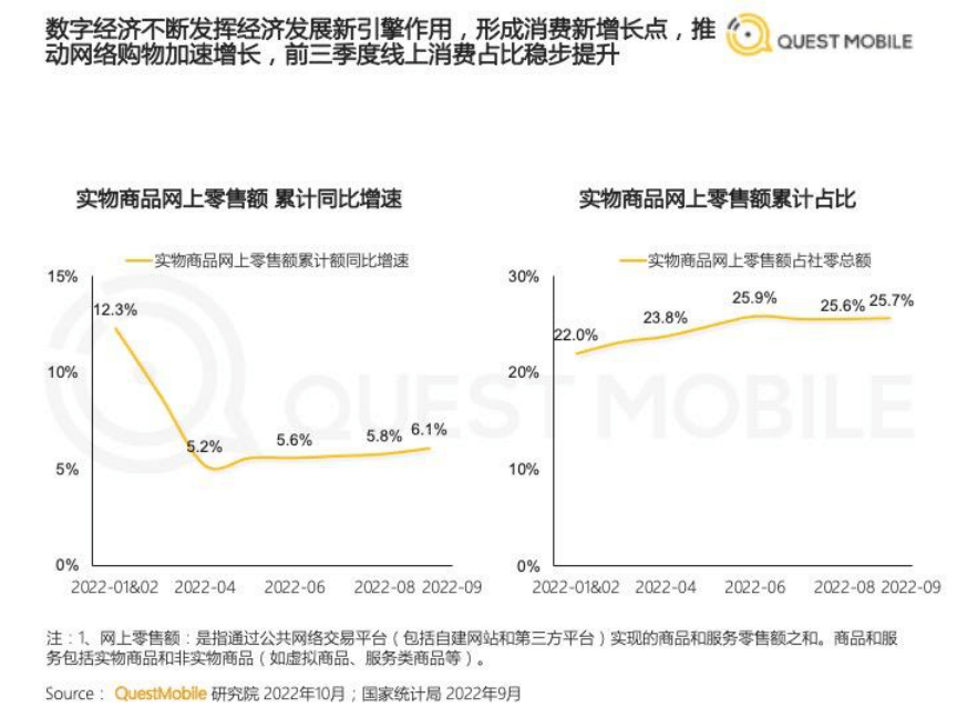 2022中国挪动互联网秋季大陈述(附下载)