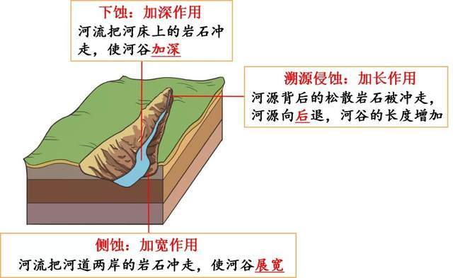 河流袭夺现象动画图片