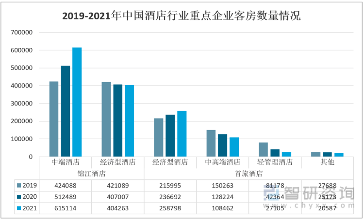 一文了解2022年中国酒店行业重点企业（锦江酒店vs首旅酒店）对比分析_咨询_酒店业