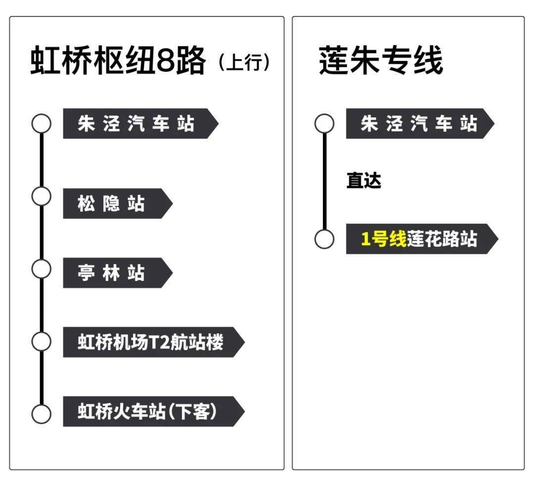 虹桥枢纽8路图片