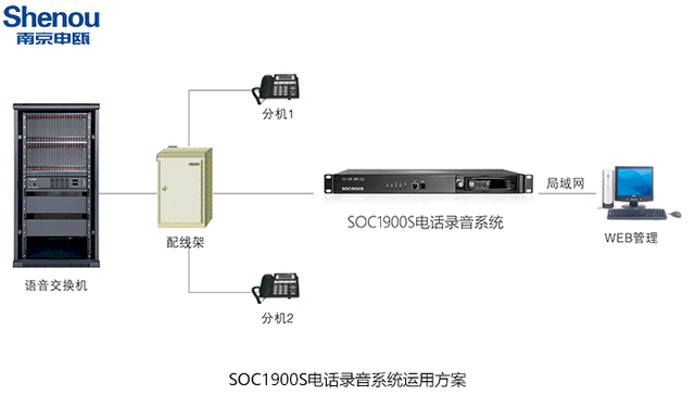 德律风灌音系统维修-南京申瓯通信