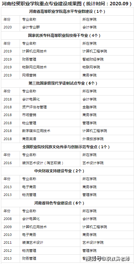 不要告诉别人（河南经贸职业学院）河南经贸职业学院一站式服务平台入口 第1张