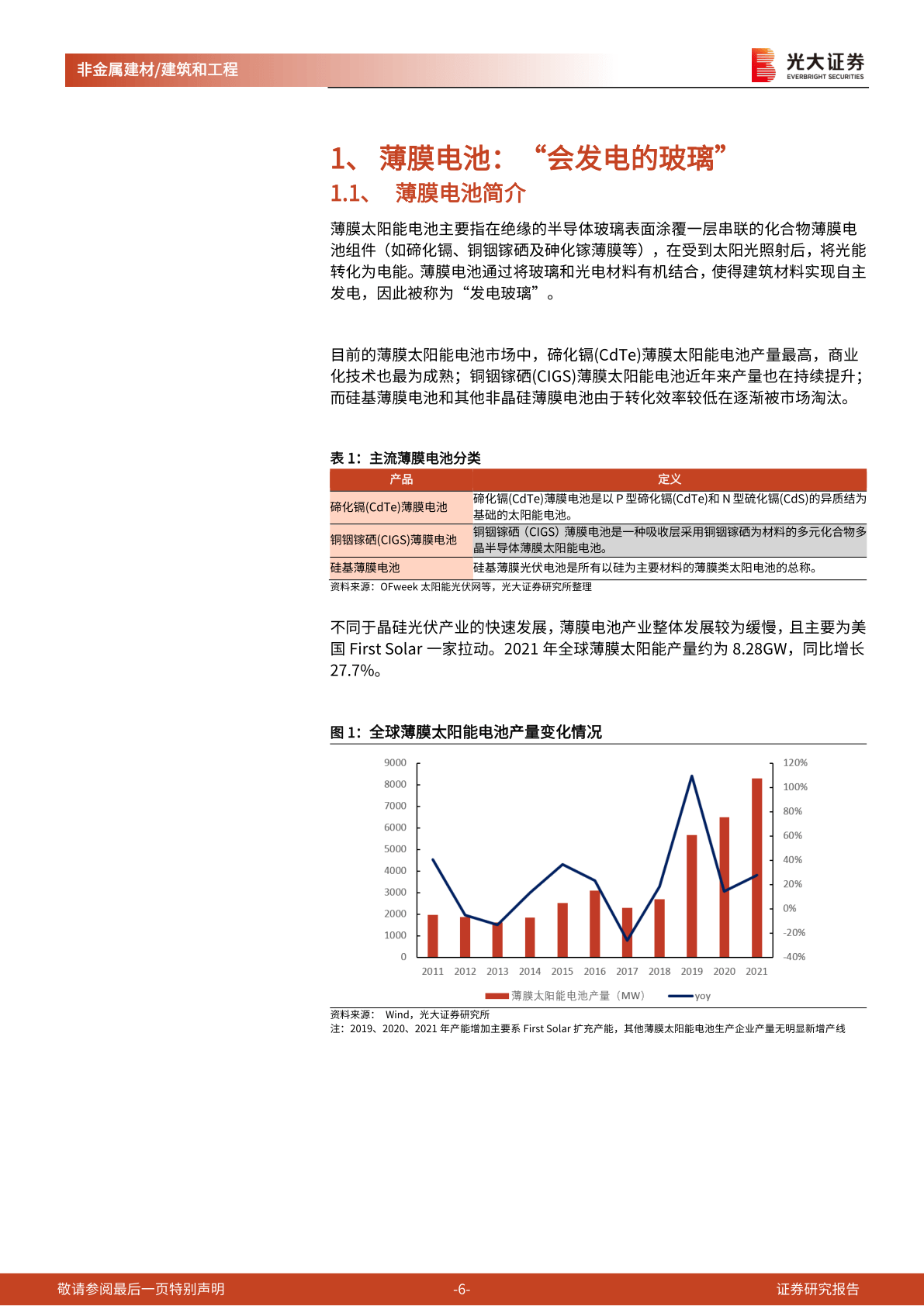 建筑建材行业“新基建”系列之四：薄膜电池：BIPV(附下载)