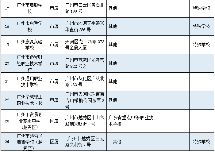 万万没想到（大专专业有哪些专业）心理咨询师报名官网入口 第4张