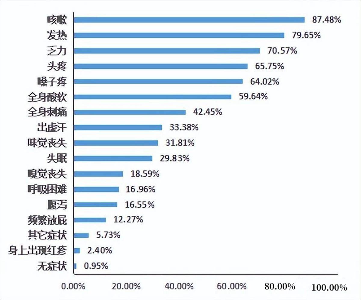 ＂感染新冠就像是得了大感冒＂？你别被骗了,新冠的危害不能轻视