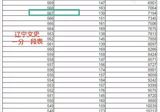 全省联考排名_八省联考排名第一哪个省_省联考排名有什么作用