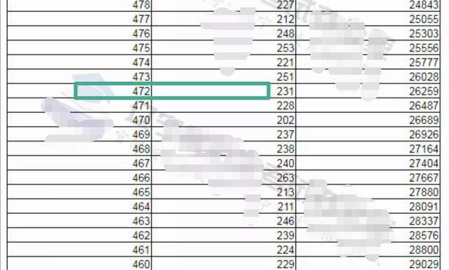 全省联考排名_省联考排名有什么作用_八省联考排名第一哪个省