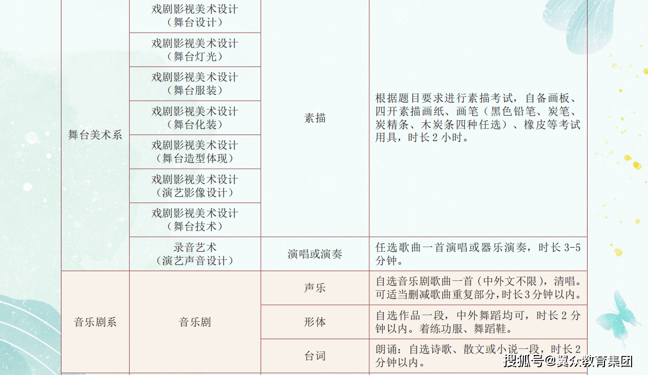 中央戏剧学院2023年本科招生专业测验简章 美术高考培训 沈阳画室美术集训