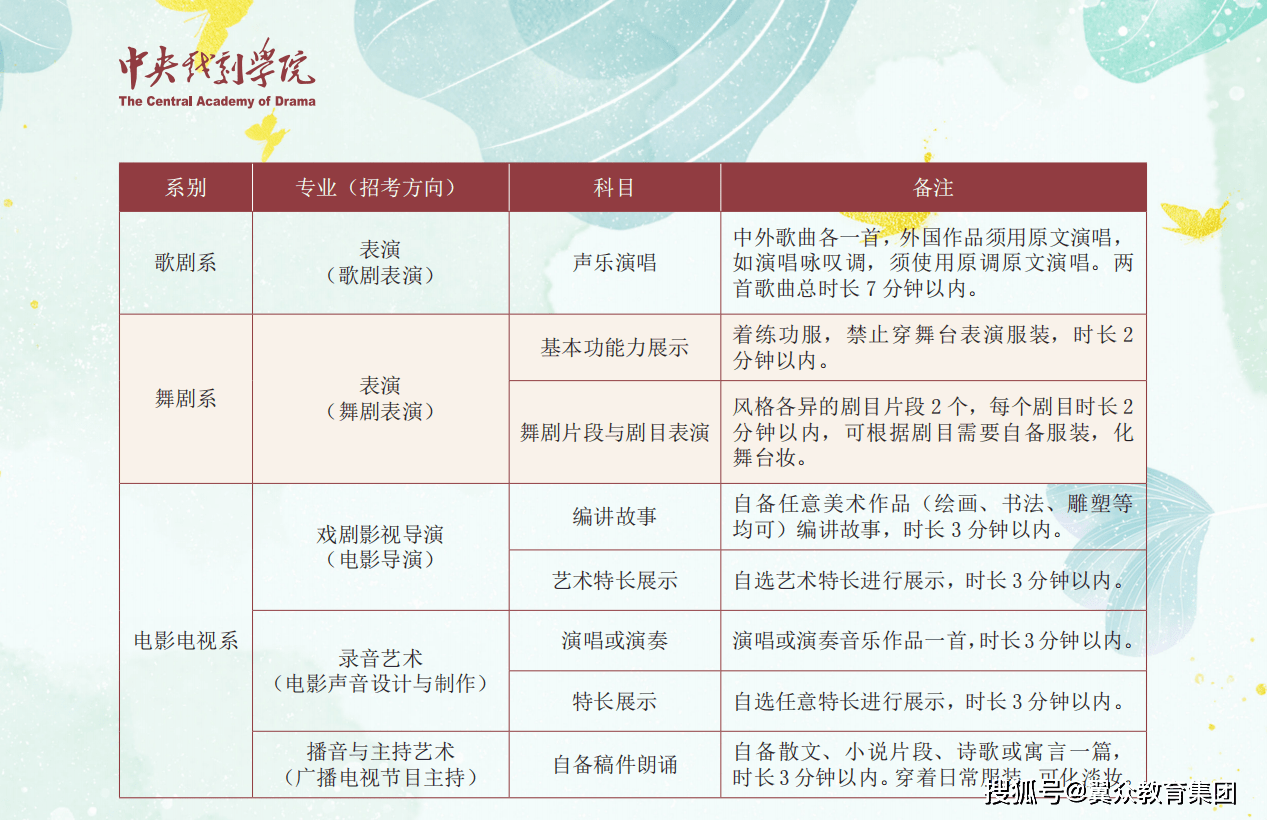 中央戏剧学院2023年本科招生专业测验简章 美术高考培训 沈阳画室美术集训