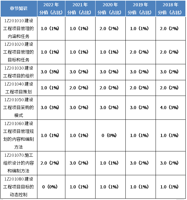 快来看（英语四级分值分布情况）英语六级考试分数分配表 第2张