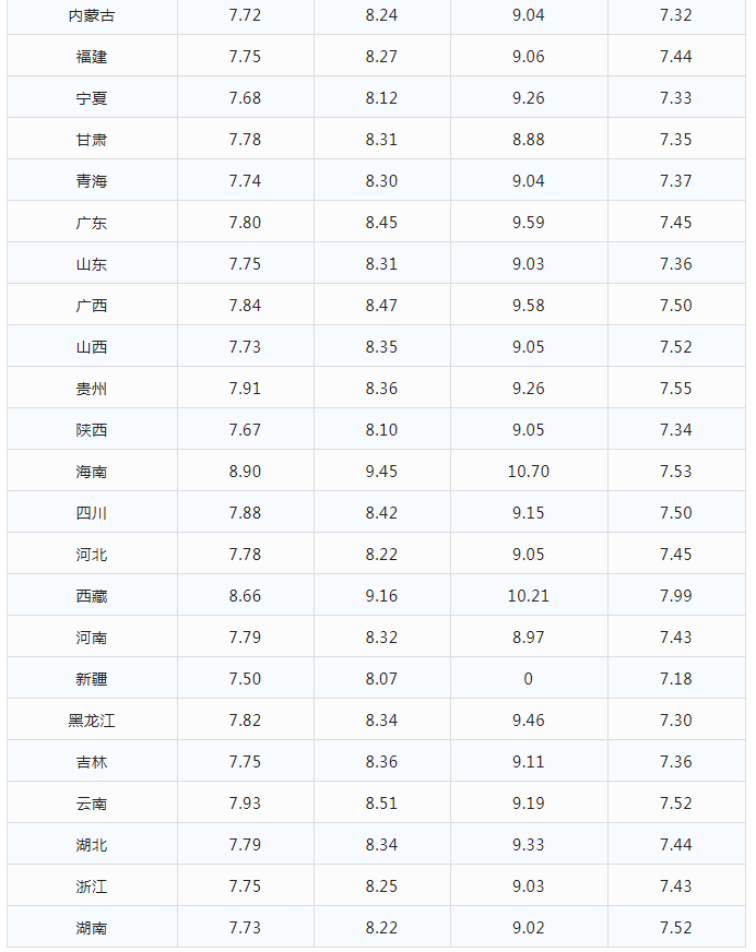 【油价下跌】今日油价|1月6日最新油价(92,95号汽油价格，柴油价格)