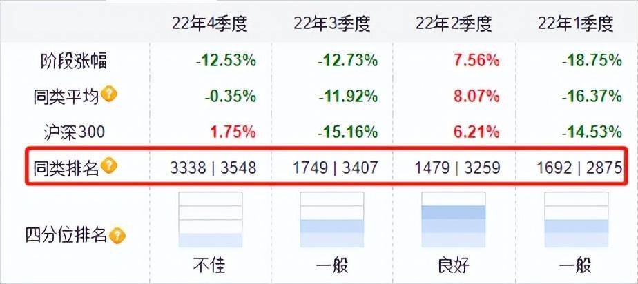 南方行业领先混合是什么行业?1年多跌40%!买对了行业为什么还不赚钱?_章晖_基金_股票