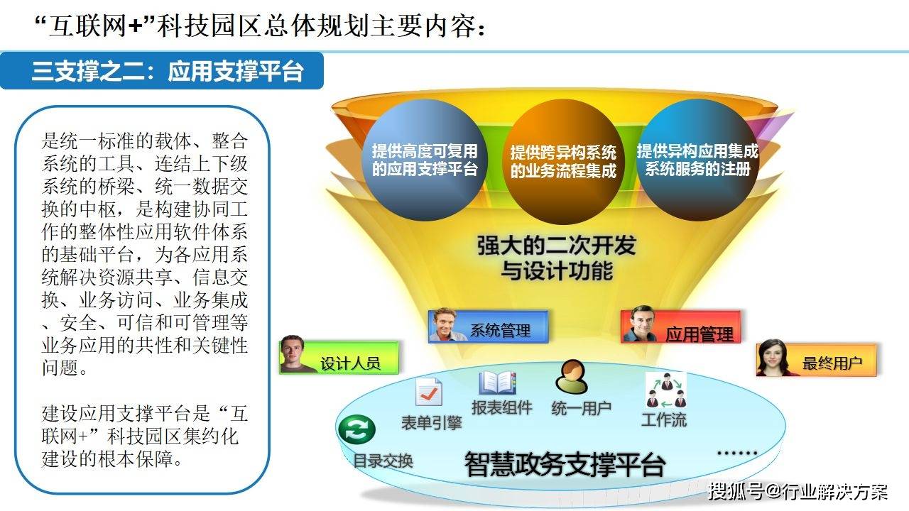 2021年科技园区规划设想计划