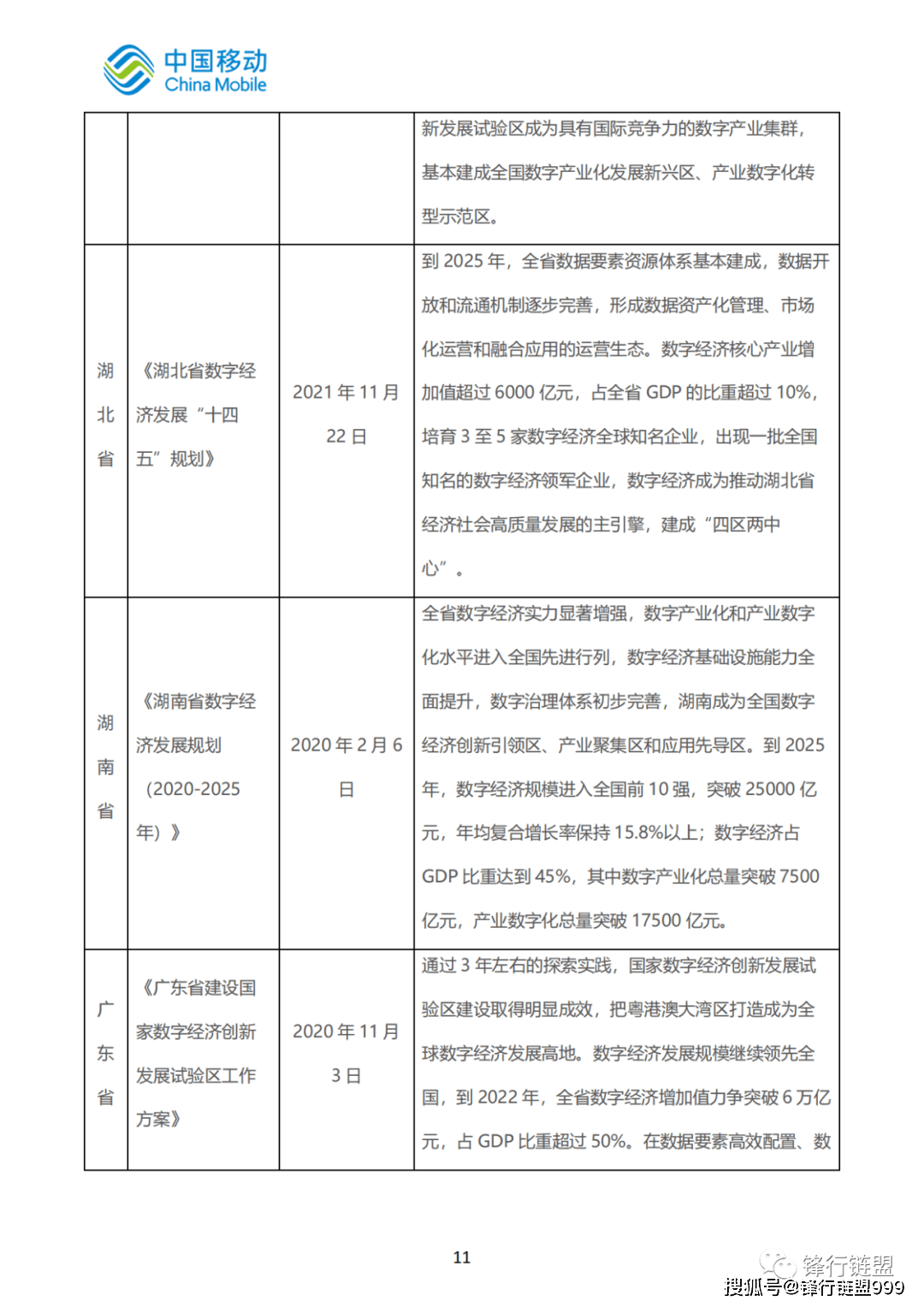 2022中国挪动新型聪慧城市白皮书—数字经济|附下载