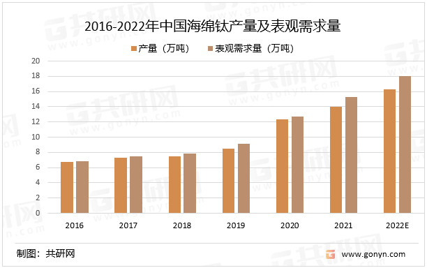 中国海绵钛十强企业图片