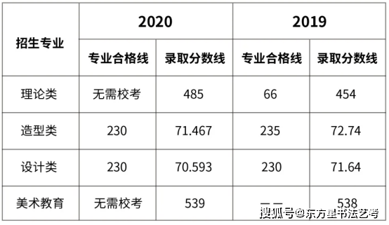 一看就会（清华大学录取分数线2021）清华北大考研录取分数多少2022江苏 第2张