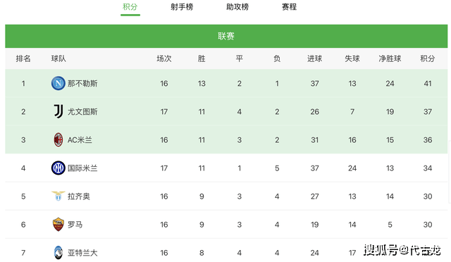 尤文图斯 1-0 乌迪尼斯-体育直播-即时比分-篮球直播-足球直播