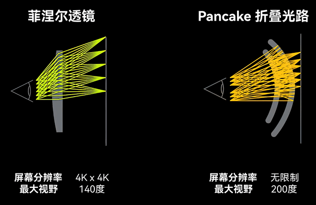 PICO 4 新春礼盒开箱测评，这才叫智能科技国潮年货新标杆！