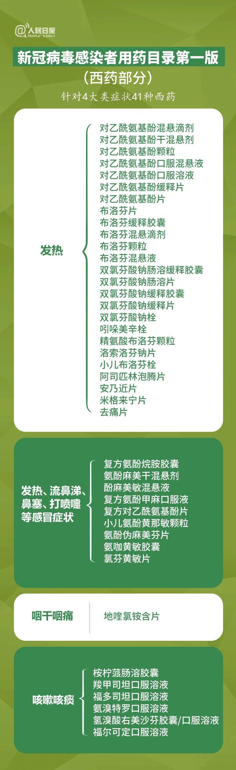 新冠传染者用药宝典