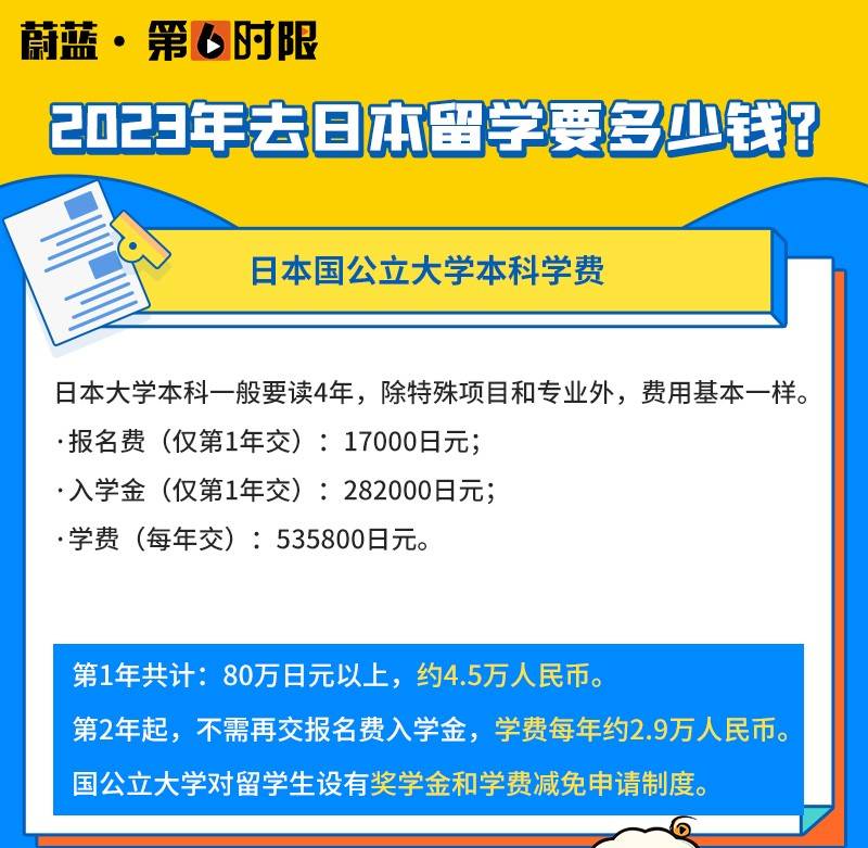 2023年高考后去日本留学可以吗？花费高吗？