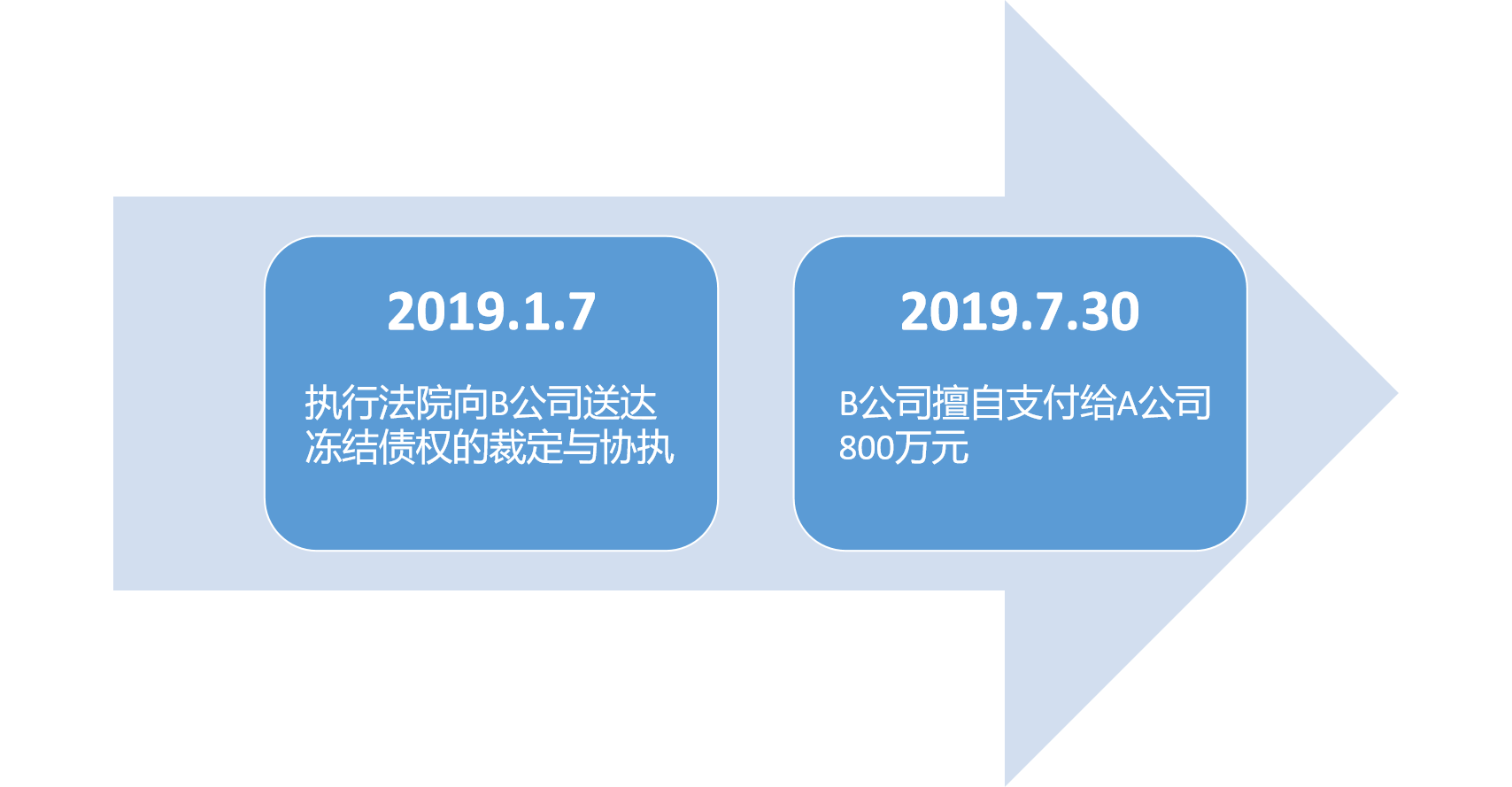 天眼查被执行人能看吗（为啥天眼查不到法院执行案件） 第2张