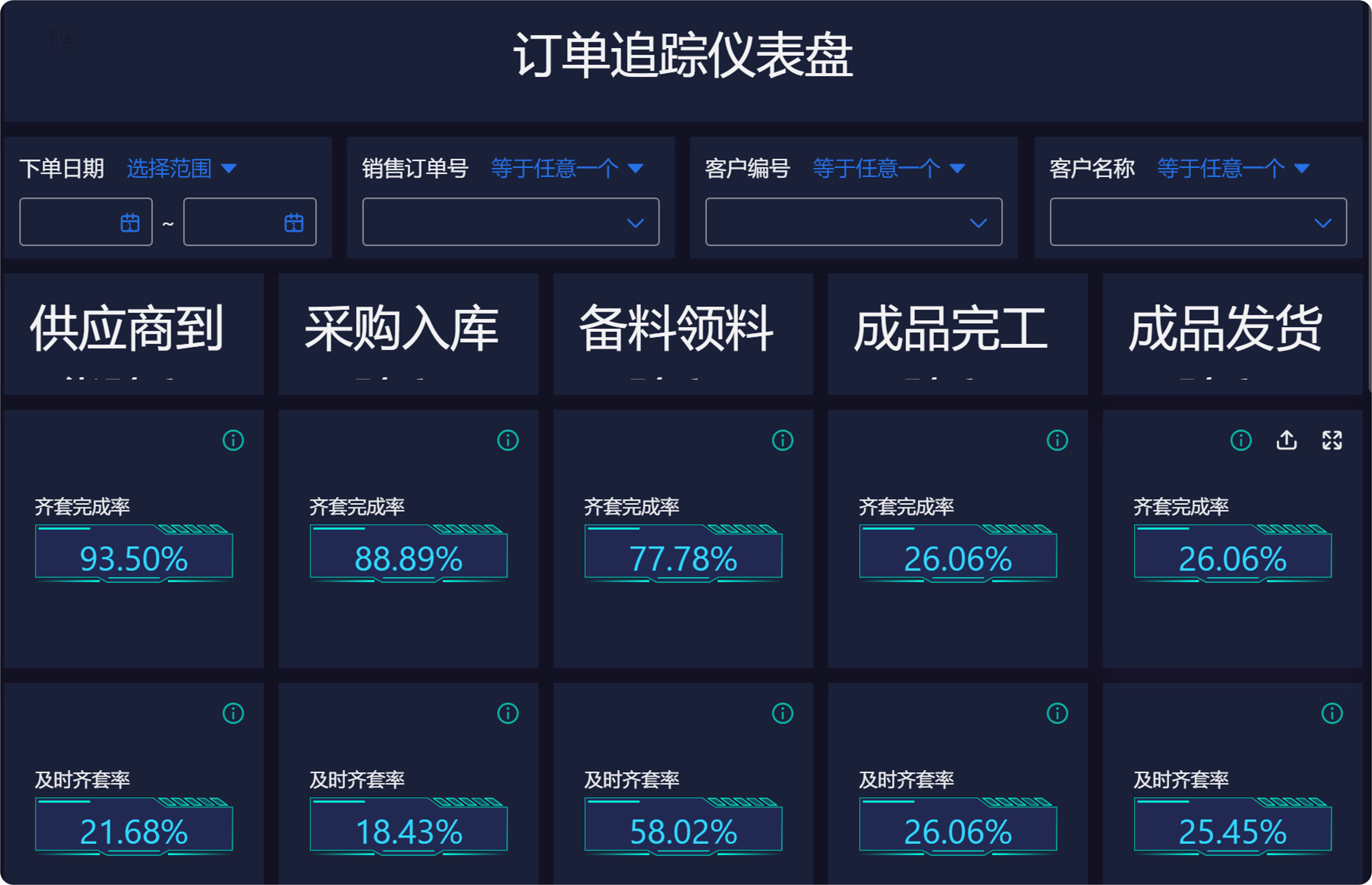 需要哪些信息化系统做支撑?