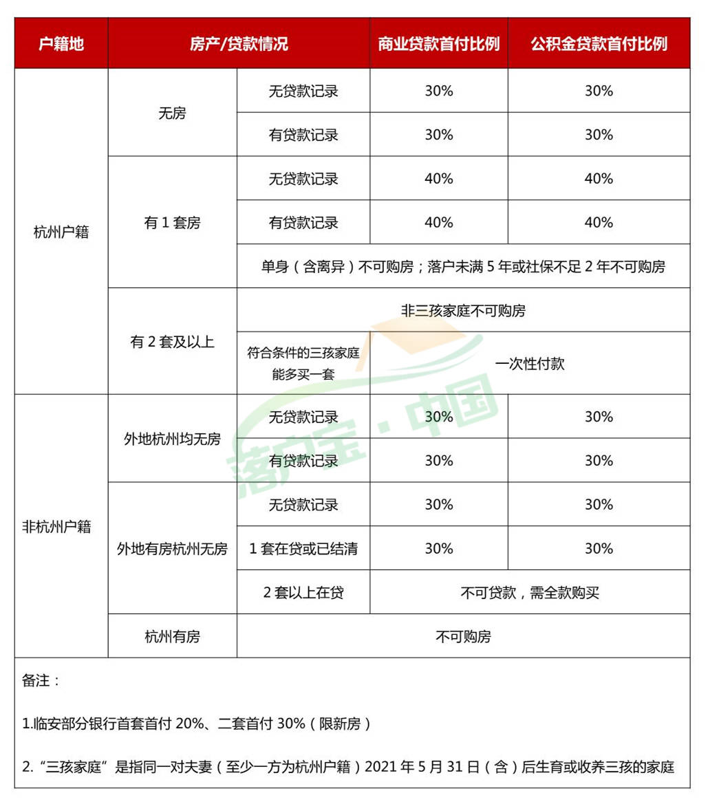 买二手房,除了首付款还需要准备哪些钱?1.2 确定购房能力对