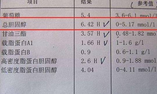 体检时,总胆固醇6.27,属于高血脂吗?这种情况下,需要服药吗?