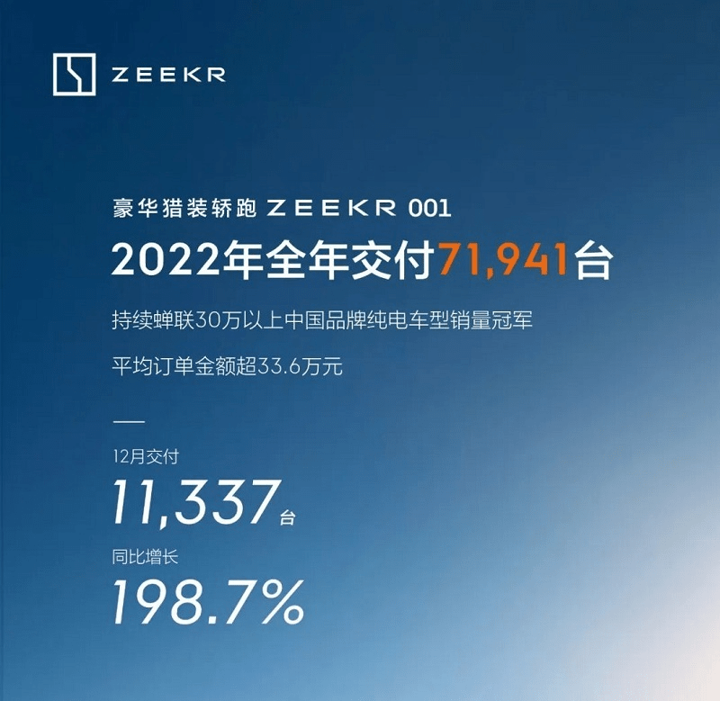 极氪赴美上市估值或达100亿美元?携双车亮相2023 CES,加速布局全球化_搜狐汽车_搜狐网