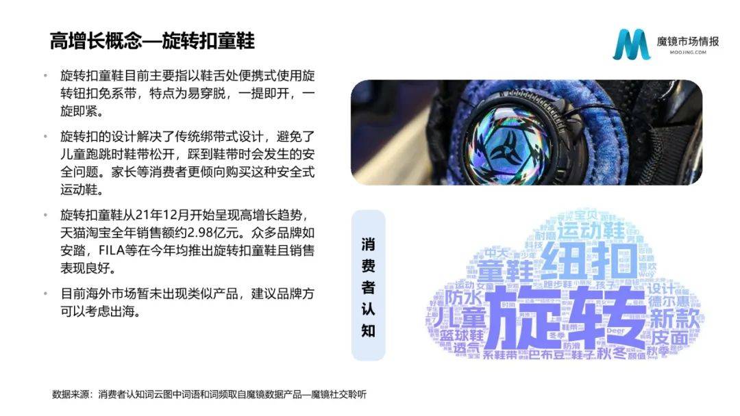 2022年度消费新潜力白皮书 | 18个更具潜力的市场及8个高增长专题（附下载）