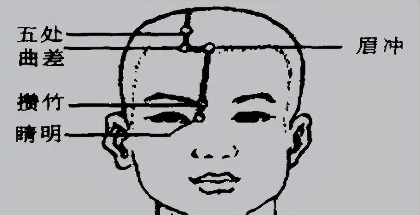 冬季头晕发作很难受,中医专家教您多按眉冲穴,缓解头晕头痛还能通窍