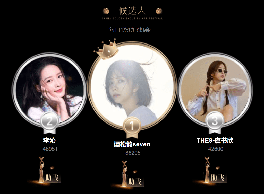 金鹰女神投票出炉!