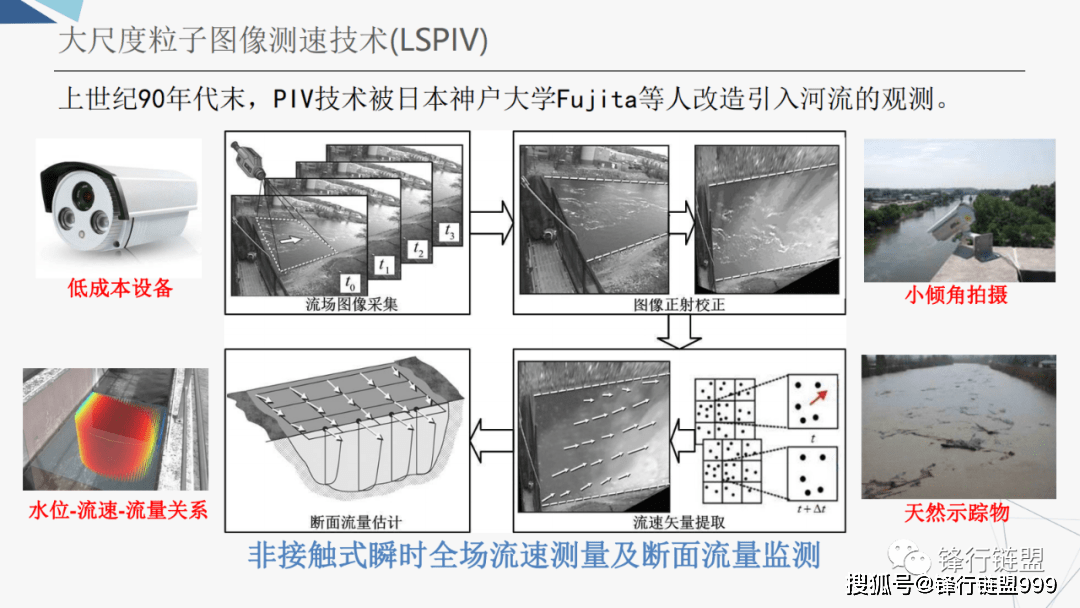 智能水利视频监测手艺及应用（附下载）