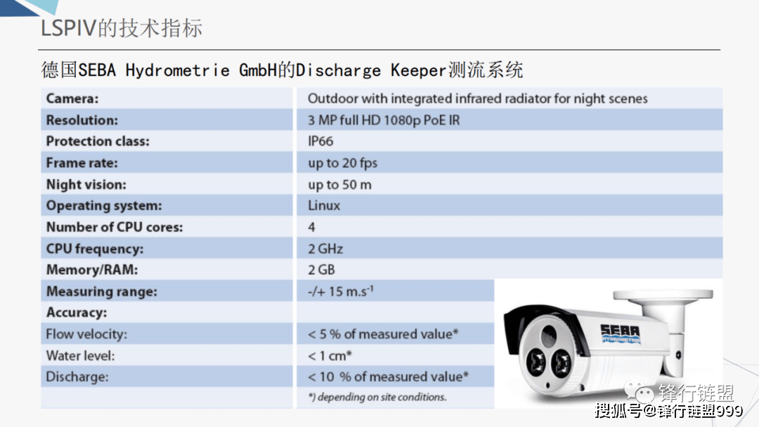 智能水利视频监测手艺及应用（附下载）